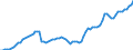 Indicator: Number of: redit by Deposit Money Banks to GDP for Honduras