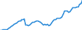 Indicator: Number of: oney Bank Assets to GDP for Honduras