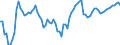 Indicator: Number of: oney Bank Assets to Deposit Money Bank Assets and Central Bank Assets for Honduras