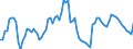 Indicator: Number of: ank Assets to GDP for Honduras
