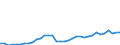 Indicator: Number of: rance Premium Volume to GDP for Honduras