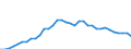 Indicator: Number of: Insurance Premium Volume to GDP for Honduras