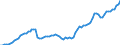 Indicator: Number of: redit by Deposit Money Banks and Other Financial Institutions to GDP for Honduras
