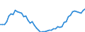 Indicator: Number of: Government and State-Owned Enterprises to GDP for Honduras