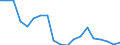 Indicator: Number of: icator in Banking Market for Honduras