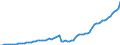 Indicator: Number of: abilities (Broad Money) for Honduras