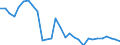 Indicator: Number of: Loans and Deposits of Reporting Banks in Relation to the Banking Sector for Honduras