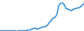 Indicator: Number of: e Inflows to GDP for Honduras