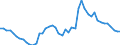 Indicator: Number of: ted Foreign Claims of BIS-Reporting Banks to GDP for Honduras