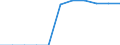 Indicator: Number of: Listed Companies for Honduras