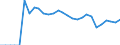 Indicator: Number of: sets to Deposits and Short Term Funding for Honduras