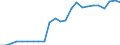Indicator: Number of: s to Non-Performing Loans for Honduras
