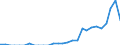 Indicator: Number of: Exports to Honduras from Delaware