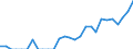 Indicator: Number of: Identified Exporters to Honduras from Delaware