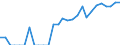 Indicator: Number of: Exports to Honduras from Florida