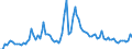 Indicator: Number of: , consumer prices for Honduras