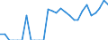 Indicator: Number of: Exports to Honduras from Georgia