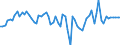 Indicator: Number of: f Payments for Honduras