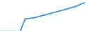 Indicator: Number of: ar Gross Domestic Product for Honduras