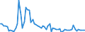 Indicator: Number of: Prices for Honduras