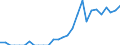 Indicator: Number of: Exports to Honduras from Iowa