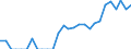 Indicator: Number of: Identified Exporters to Honduras from Iowa