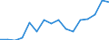 Indicator: Number of: Exports to Honduras from Idaho
