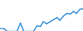 Indicator: Number of: Exports to Honduras from Illinois
