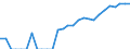 Indicator: Number of: Identified Exporters to Honduras from Illinois