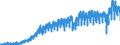 Indicator: Number of: rts of Goods by Customs Basis from Honduras