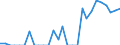 Indicator: Number of: Exports to Honduras from Indiana