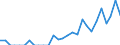 Indicator: Number of: Exports to Honduras from Kansas