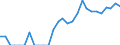 Indicator: Number of: Identified Exporters to Honduras from Kansas