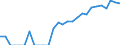Indicator: Number of: Identified Exporters to Honduras from Kentucky