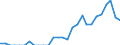 Indicator: Number of: Exports to Honduras from Louisiana