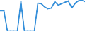 Indicator: Number of: Identified Exporters to Honduras from Louisiana