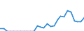 Indicator: Number of: Exports to Honduras from Massachusetts