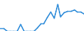 Indicator: Number of: Exports to Honduras from Maryland