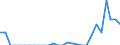 Indicator: Number of: Exports to Honduras from Maine