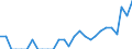 Indicator: Number of: Identified Exporters to Honduras from Maine