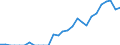 Indicator: Number of: Exports to Honduras from Michigan