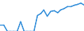 Indicator: Number of: Identified Exporters to Honduras from Michigan