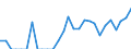 Indicator: Number of: Exports to Honduras from Minnesota