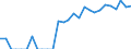 Indicator: Number of: Identified Exporters to Honduras from Minnesota