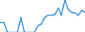 Indicator: Number of: Exports to Honduras from Missouri