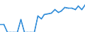 Indicator: Number of: Identified Exporters to Honduras from Missouri