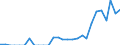 Indicator: Number of: Exports to Honduras from Mississippi