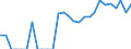 Indicator: Number of: Identified Exporters to Honduras from Mississippi
