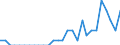 Indicator: Number of: Identified Exporters to Honduras from Montana