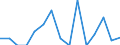 Indicator: Number of: Exports to Honduras from North Dakota